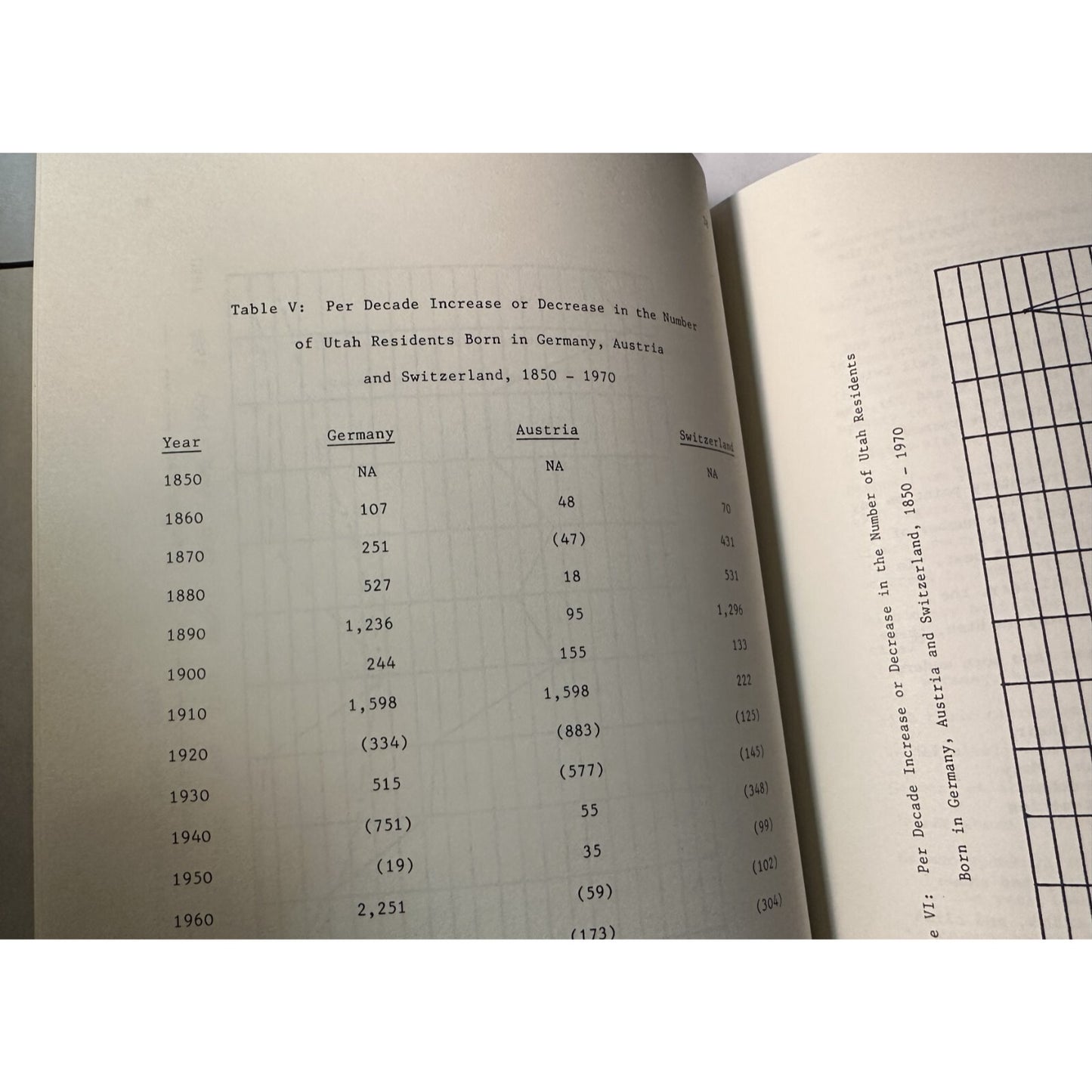genealogy GERMAN-SPEAKING IMMIGRANTS UTAH: A BRIEF HISTORY Dewsnup 1983