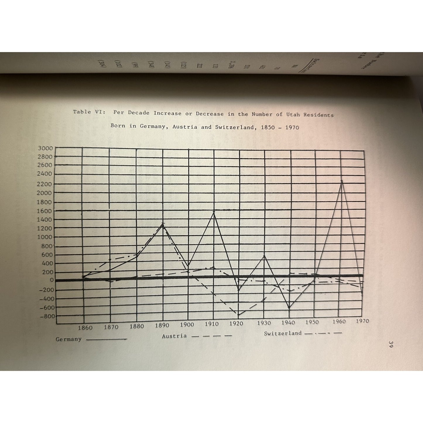 genealogy GERMAN-SPEAKING IMMIGRANTS UTAH: A BRIEF HISTORY Dewsnup 1983