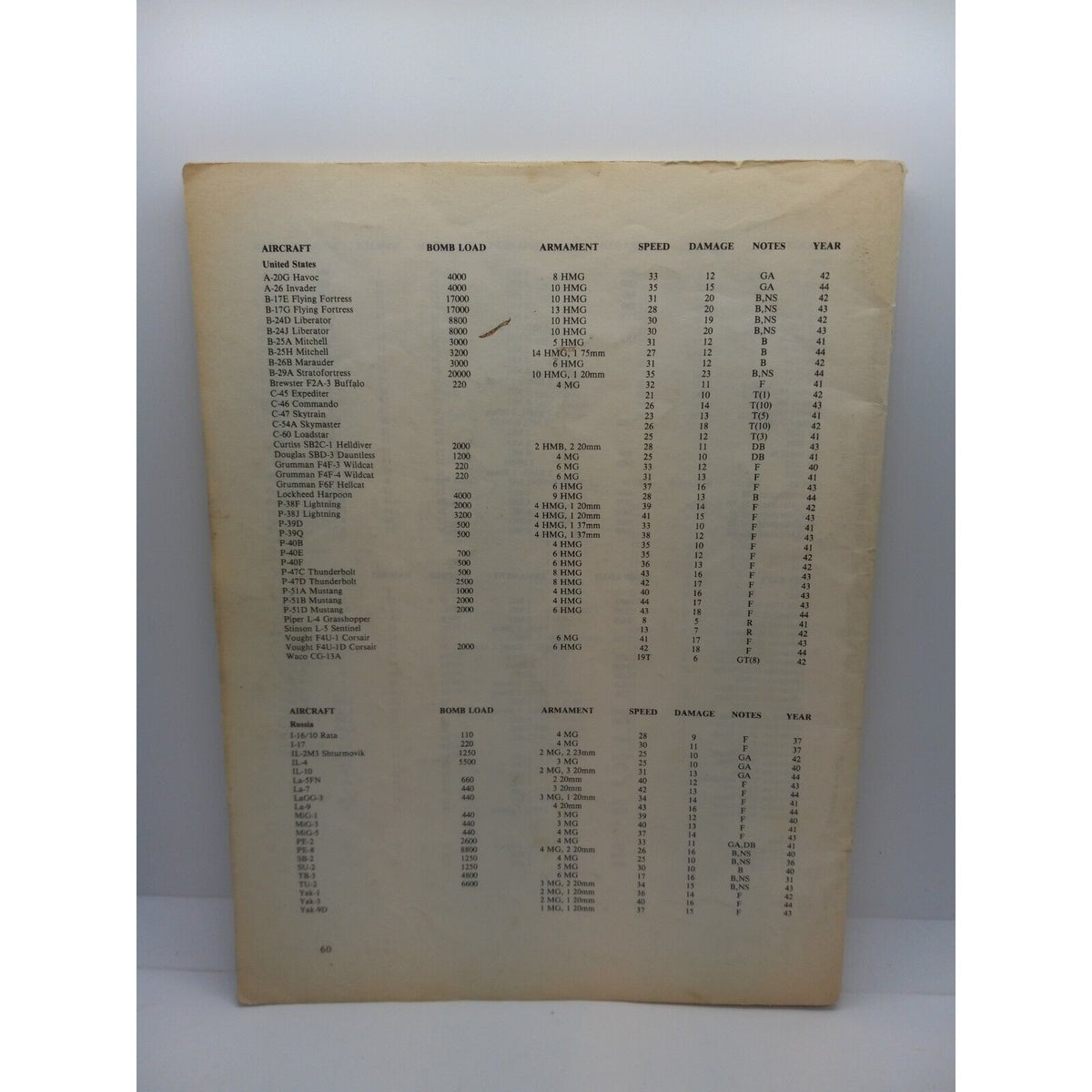 Vintage Tank Charts by Brian F. Stokes - Manual